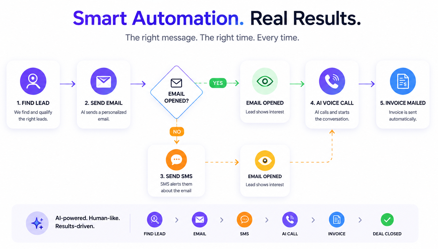 real-time-triggers