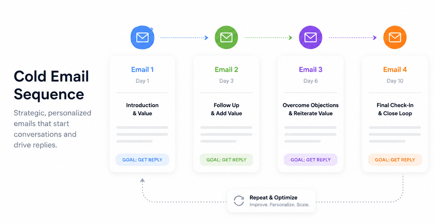 Cold Email Engine